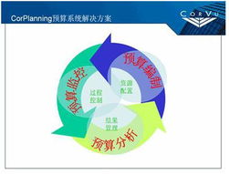 上海中銳咨華企業(yè)管理咨詢 專業(yè)賦能，驅(qū)動(dòng)企業(yè)卓越成長