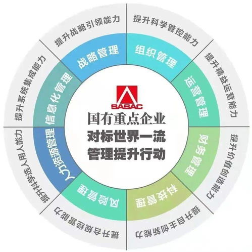 航空工業(yè)挺立“三個標桿” 鑄魂與筑智并行
